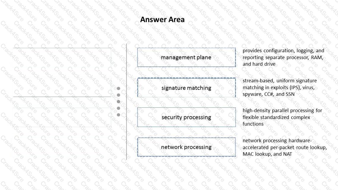 PCNSE question answer